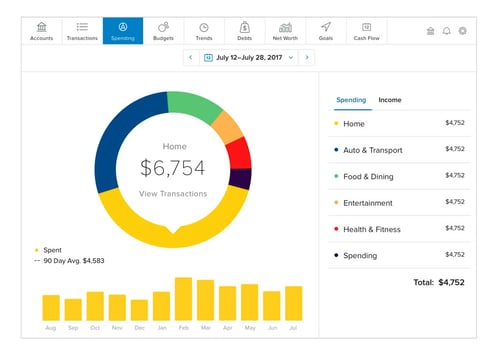 Screenshot of Personal Financial Management Example.